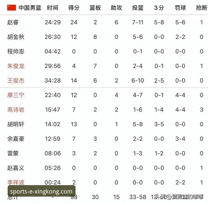 一场逆转背后的数据洞察：星空体育平台CBA赛事深度评测报告